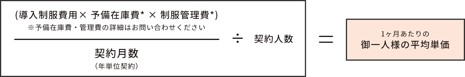 1ヶ月の基本料金計算式サンプル 図解