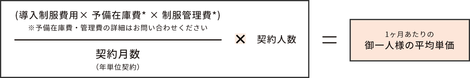 1ヶ月の基本料金計算式サンプル 図解